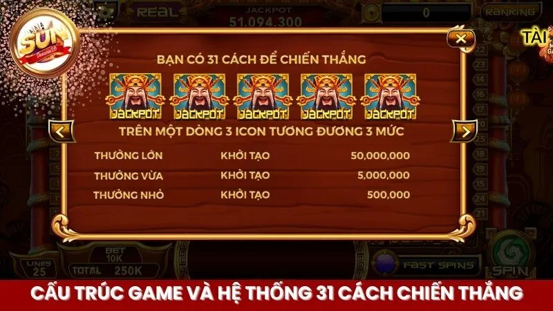 Cấu trúc game và hệ thống 31 cách chiến thắng